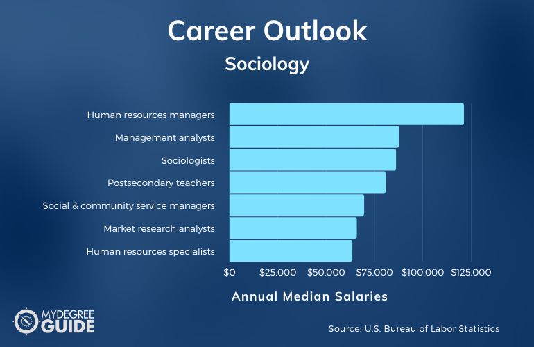 Sociology Careers & Salaries