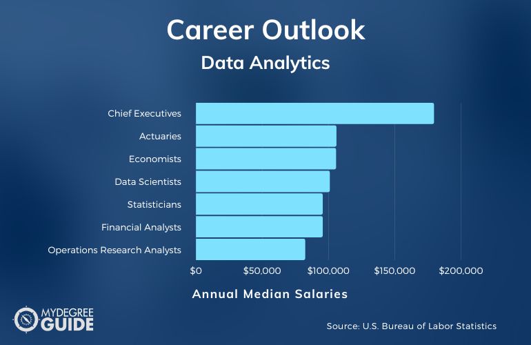 Data Analytics Careers and Salaries