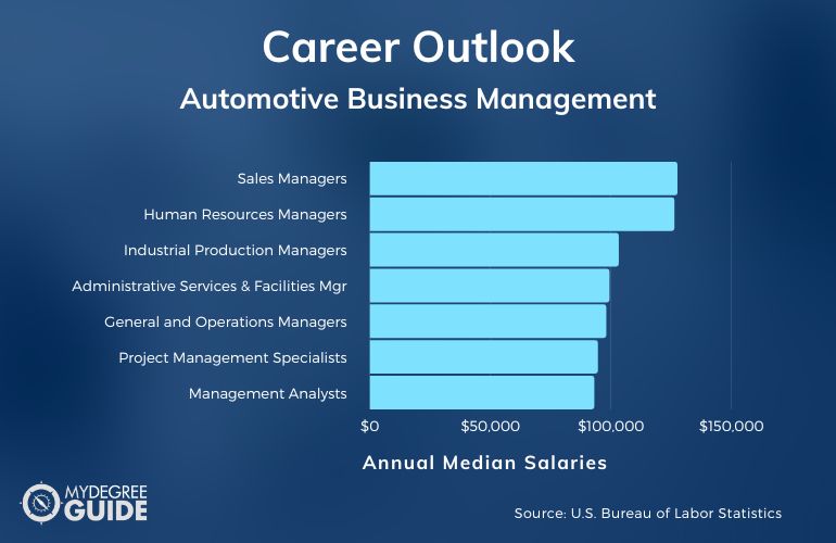 Automotive Business Management Careers & Salaries