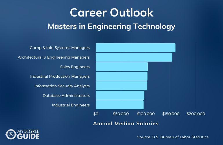 Engineering Technology Careers & Salaries