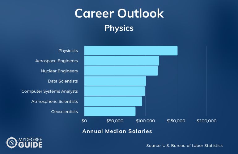 Physics Careers & Salaries