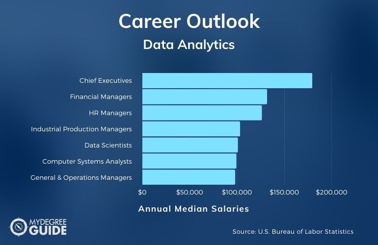 Data Analytics Careers & Salaries