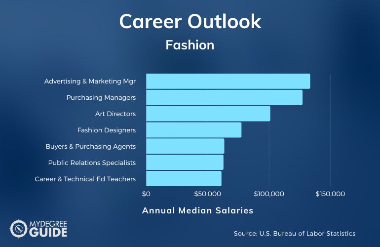 Fashion Careers and Salaries