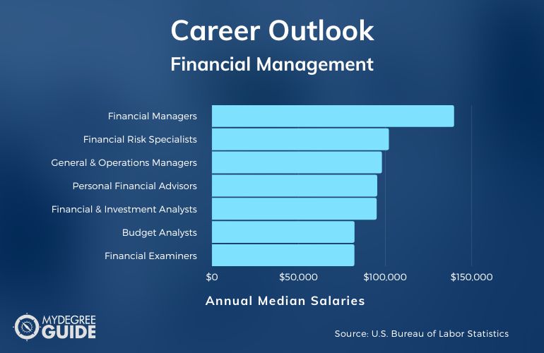 Financial Management Careers & Salaries