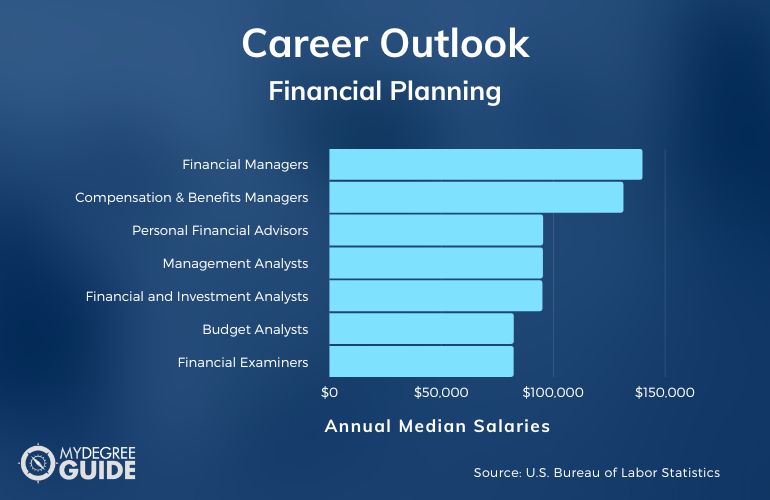 Financial Planning Careers & Salaries