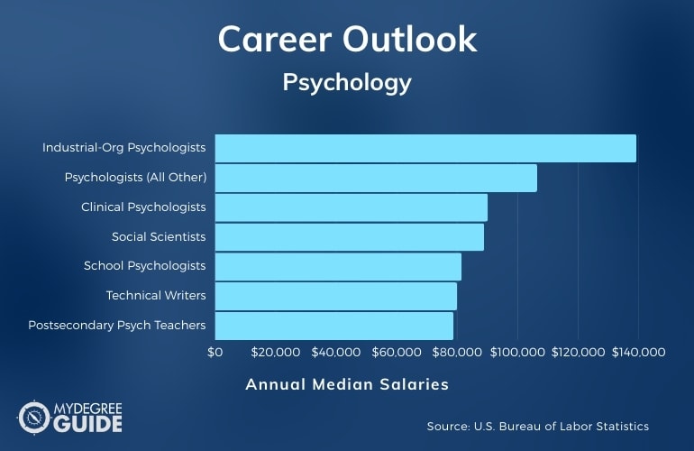 Psychology Careers & Salaries