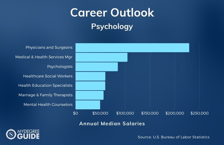 Psychology Careers in the Medical Field